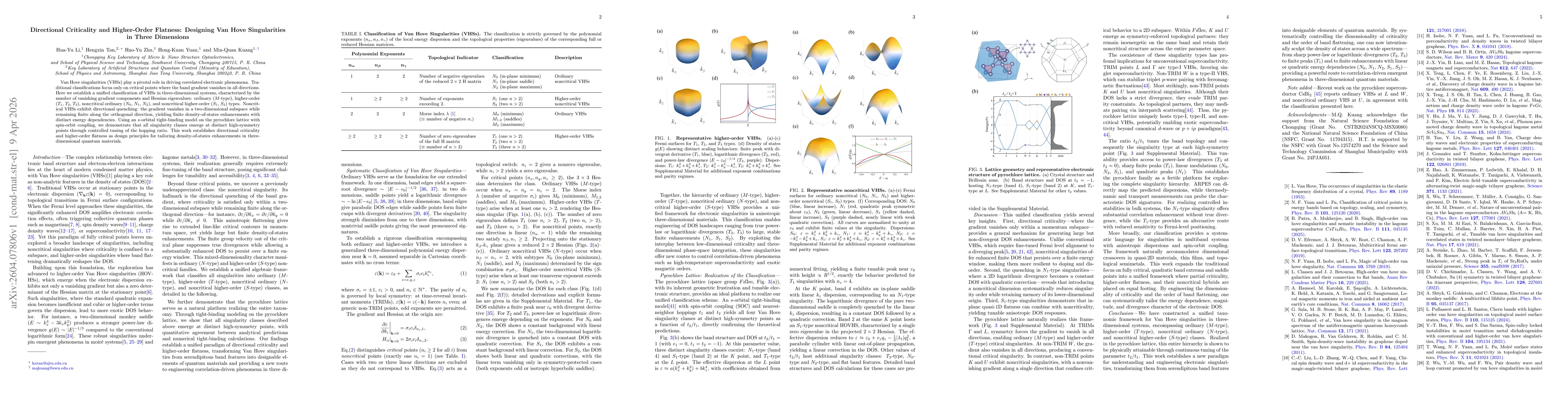 Thumbnail for Directional Criticality and Higher-Order Flatness: Designing Van Hove Singularities in Three Dimensions