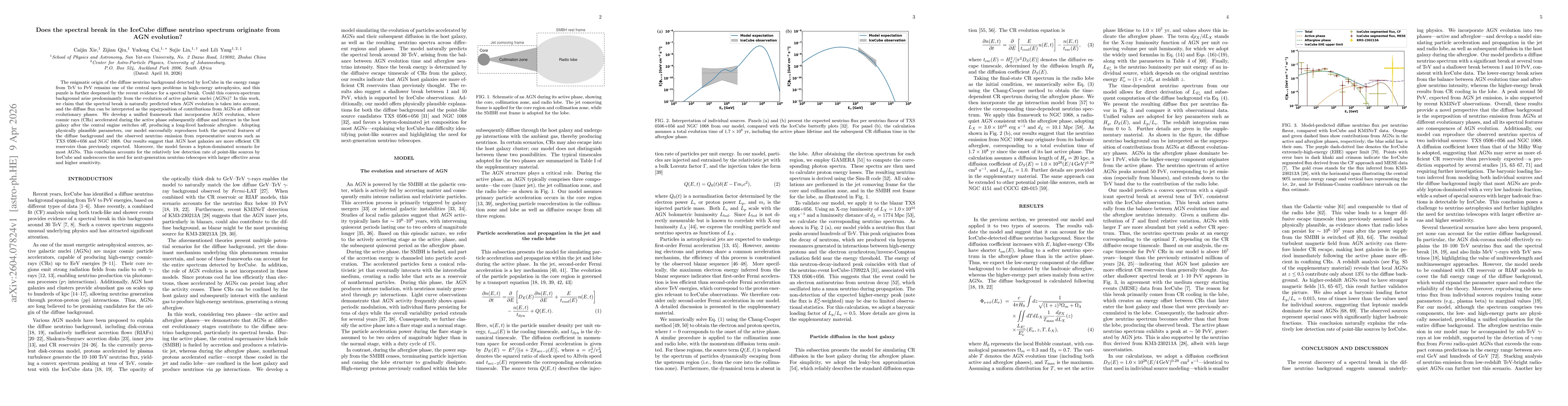 Thumbnail for Does the spectral break in the IceCube diffuse neutrino spectrum originate from AGN evolution?