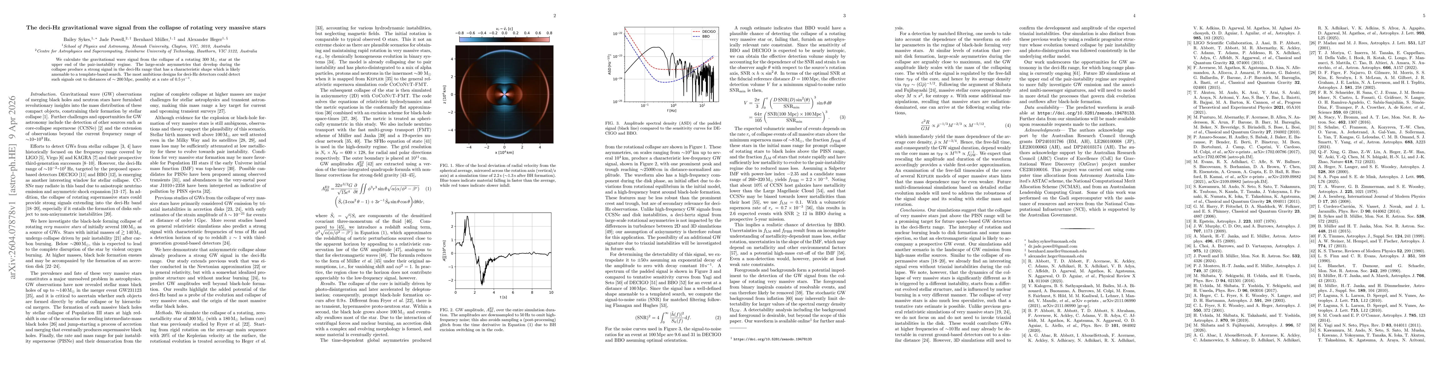 Thumbnail for The deci-Hz gravitational wave signal from the collapse of rotating very massive stars