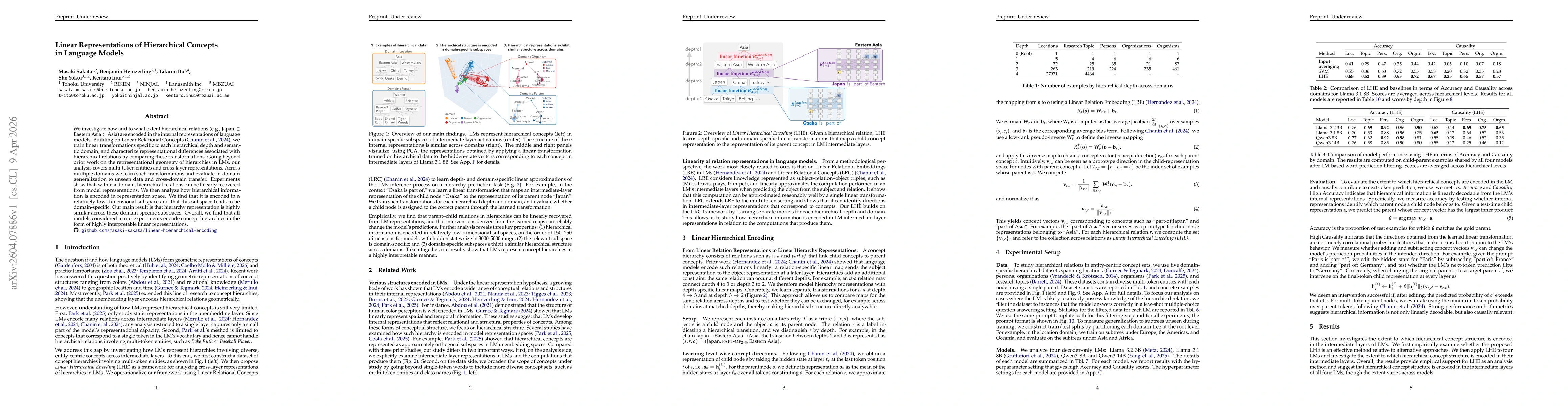 Thumbnail for Linear Representations of Hierarchical Concepts in Language Models