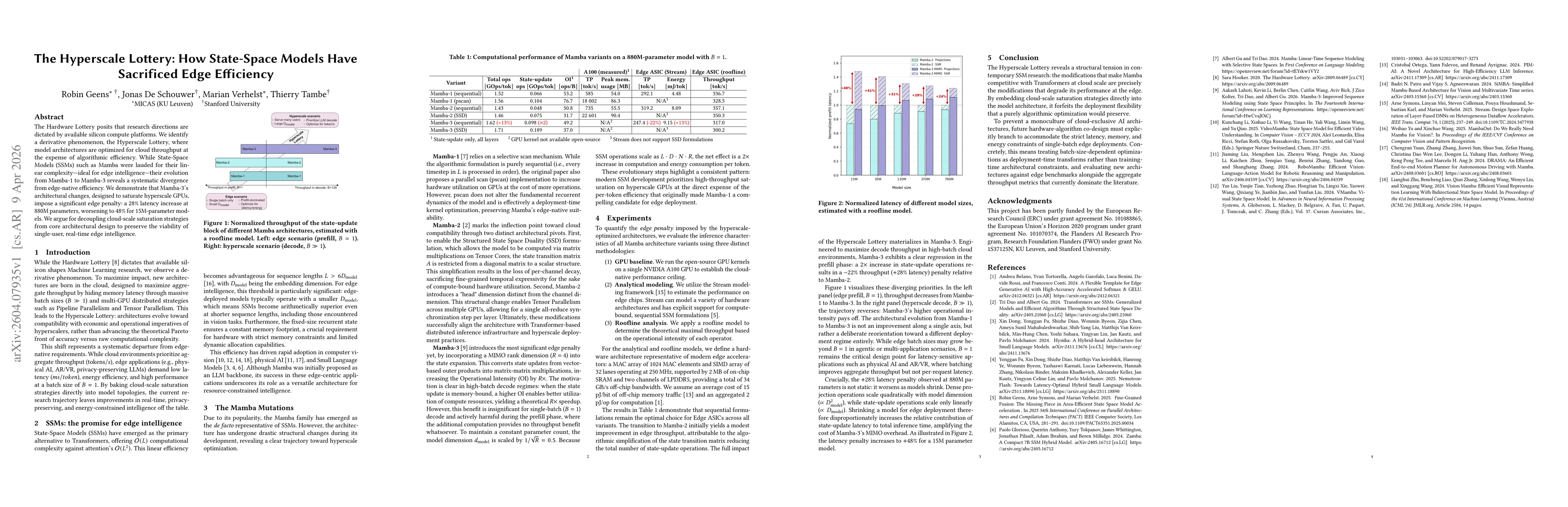 Thumbnail for The Hyperscale Lottery: How State-Space Models Have Sacrificed Edge Efficiency