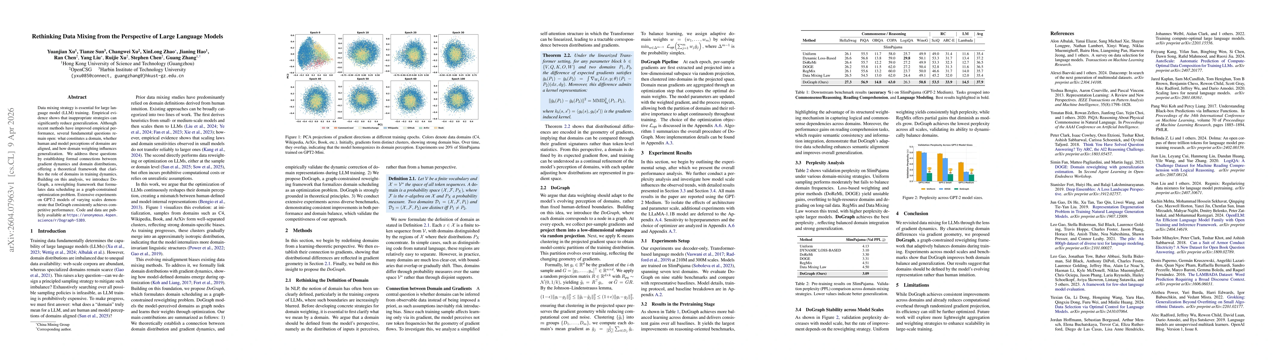 Thumbnail for Rethinking Data Mixing from the Perspective of Large Language Models