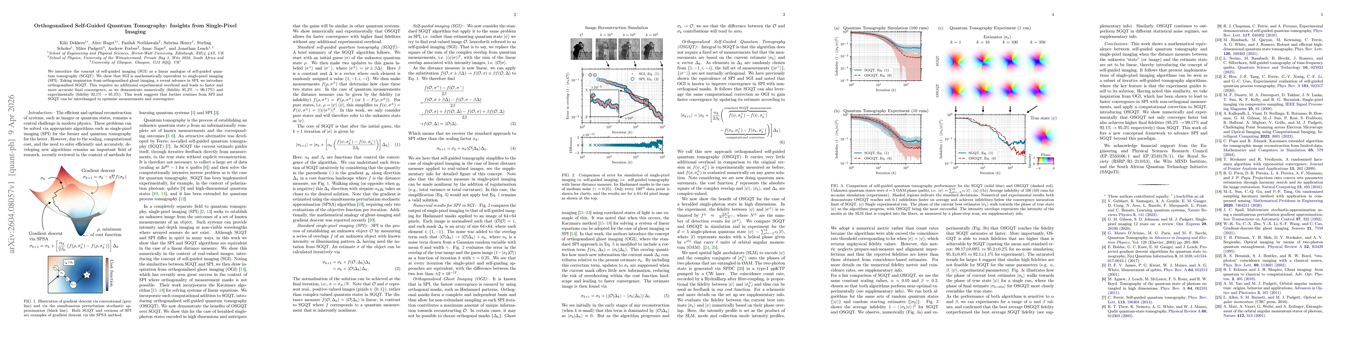 Thumbnail for Orthogonalised Self-Guided Quantum Tomography: Insights from Single-Pixel Imaging
