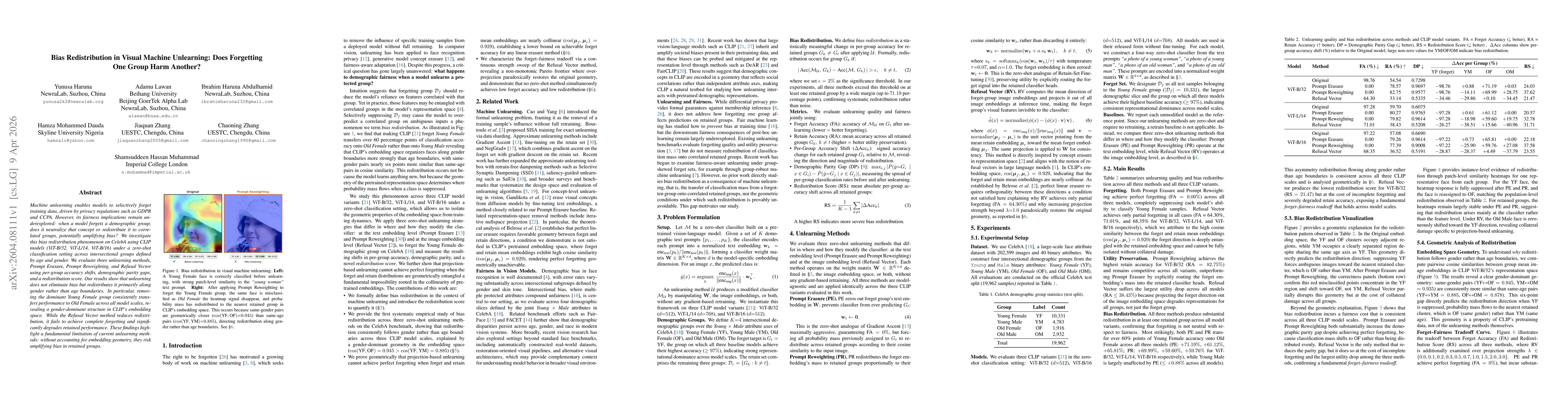 Thumbnail for Bias Redistribution in Visual Machine Unlearning: Does Forgetting One Group Harm Another?