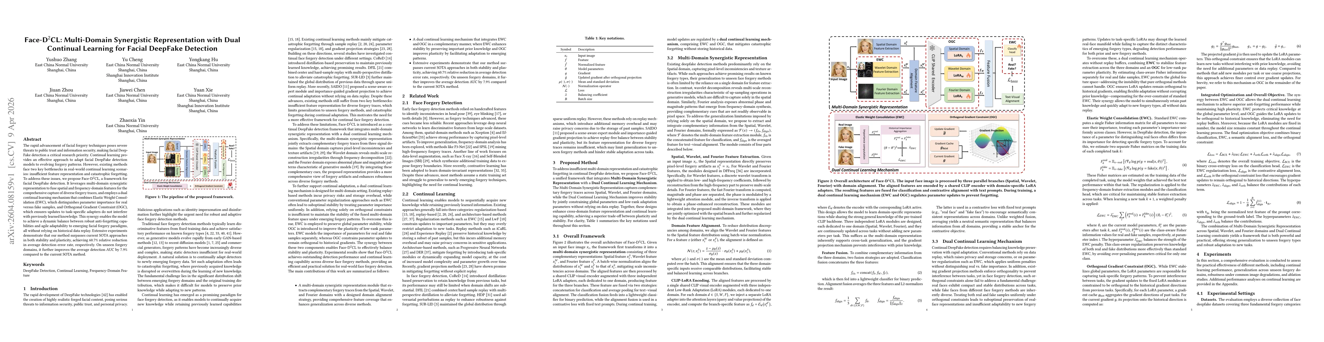 Thumbnail for Face-D(^2)CL: Multi-Domain Synergistic Representation with Dual Continual Learning for Facial DeepFake Detection