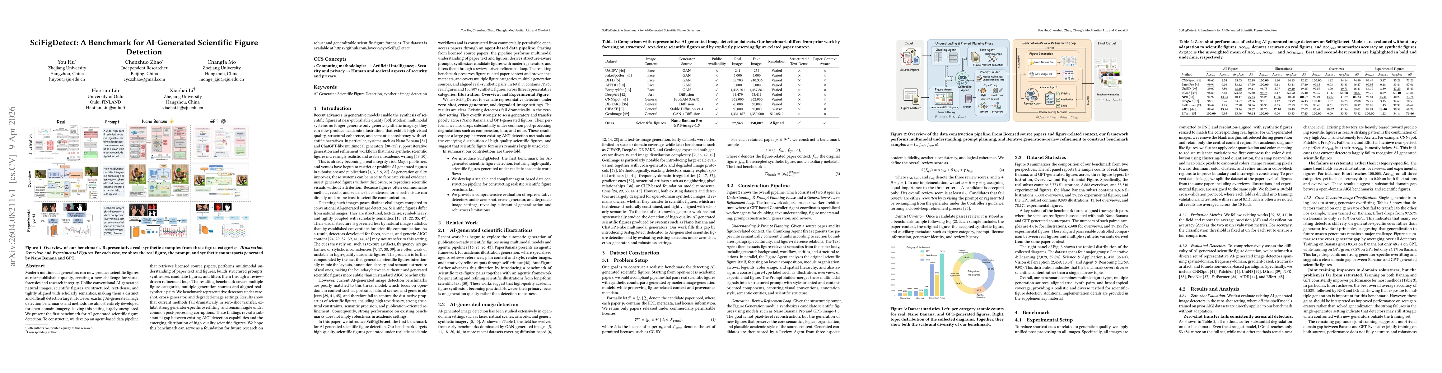 Thumbnail for SciFigDetect: A Benchmark for AI-Generated Scientific Figure Detection