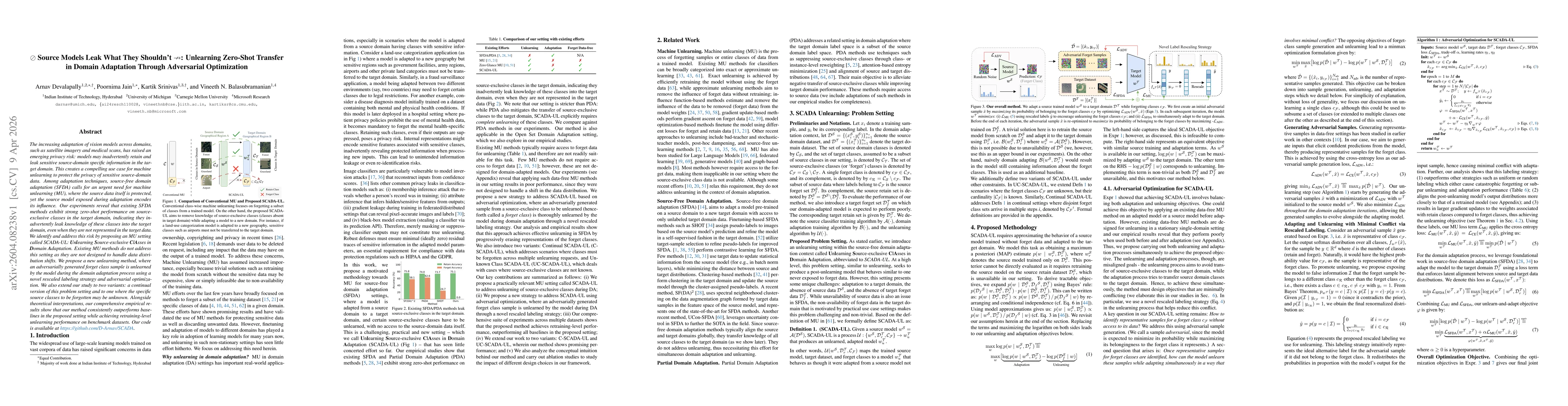 Thumbnail for $\oslash$ Source Models Leak What They Shouldn't $\nrightarrow$: Unlearning Zero-Shot Transfer in Domain Adaptation Through Adversarial Optimization