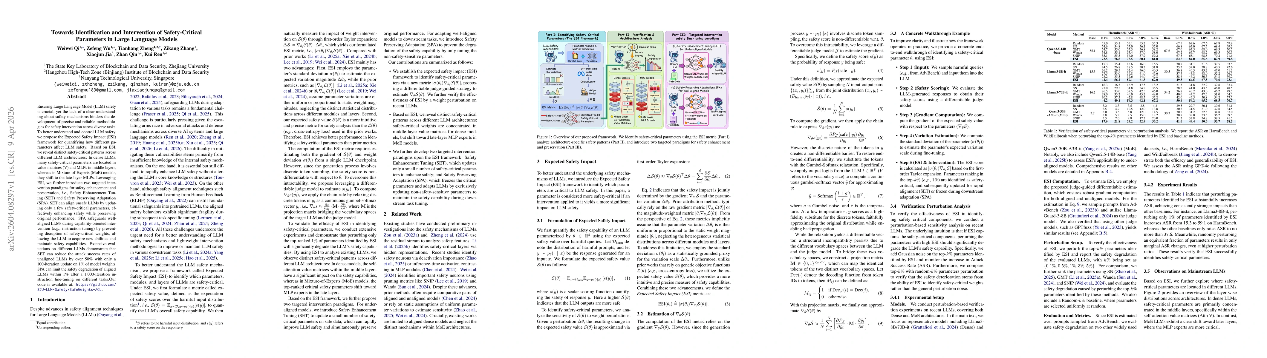 Thumbnail for Towards Identification and Intervention of Safety-Critical Parameters in Large Language Models