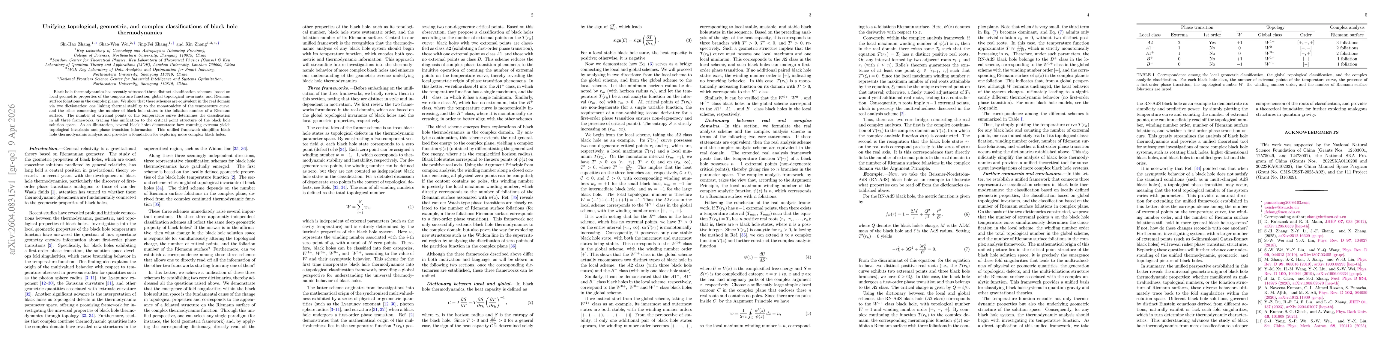 Thumbnail for Unifying topological, geometric, and complex classifications of black hole thermodynamics