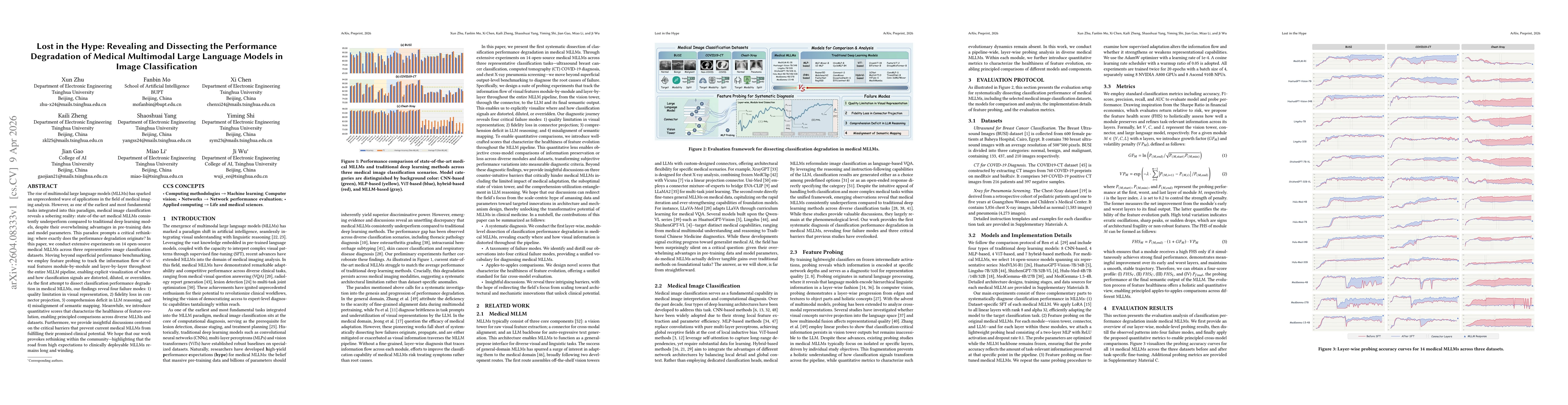 Thumbnail for Lost in the Hype: Revealing and Dissecting the Performance Degradation of Medical Multimodal Large Language Models in Image Classification