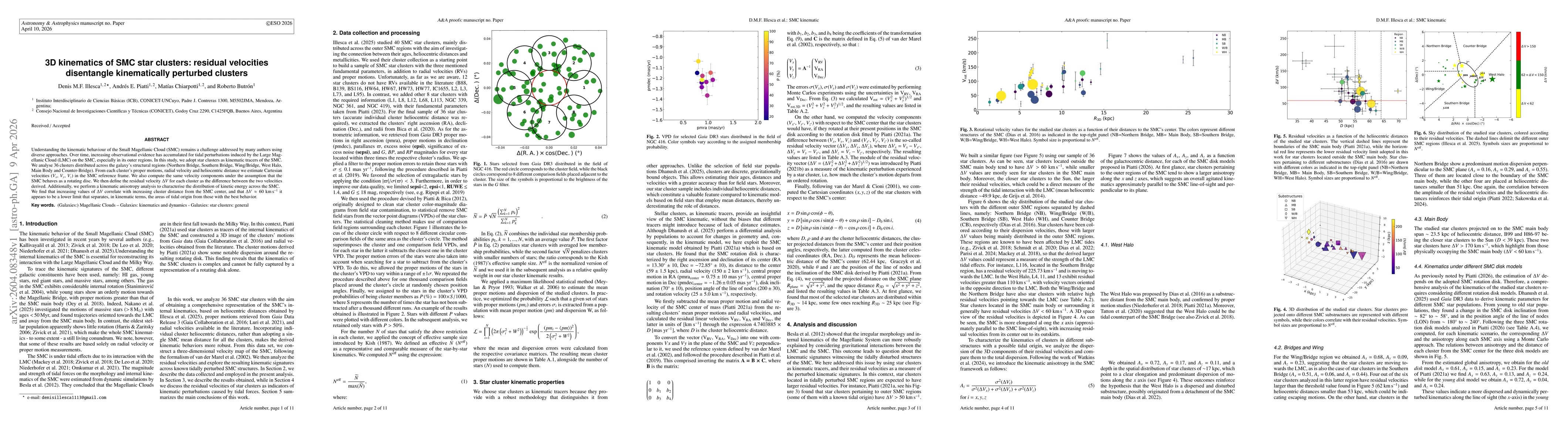 Thumbnail for 3D kinematics of SMC star clusters: residual velocities disentangle kinematically perturbed clusters