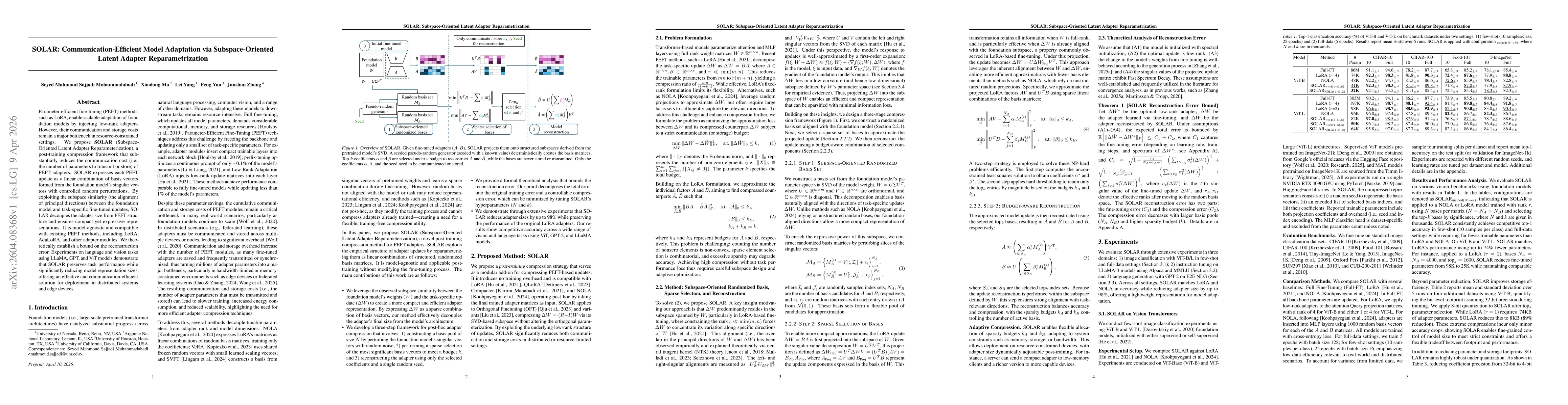 Thumbnail for SOLAR: Communication-Efficient Model Adaptation via Subspace-Oriented Latent Adapter Reparametrization