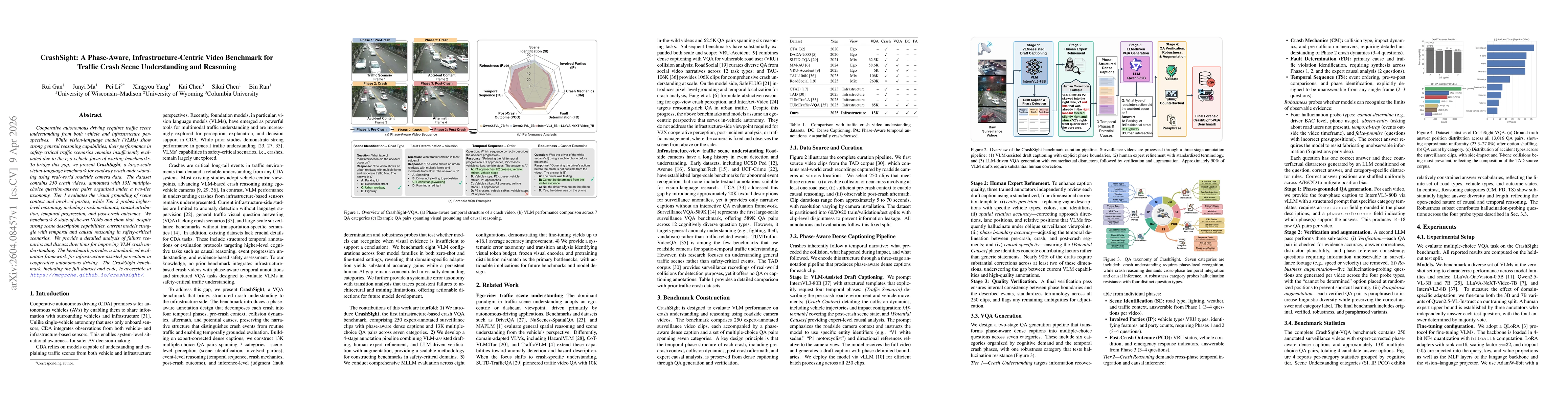 Thumbnail for CrashSight: A Phase-Aware, Infrastructure-Centric Video Benchmark for Traffic Crash Scene Understanding and Reasoning