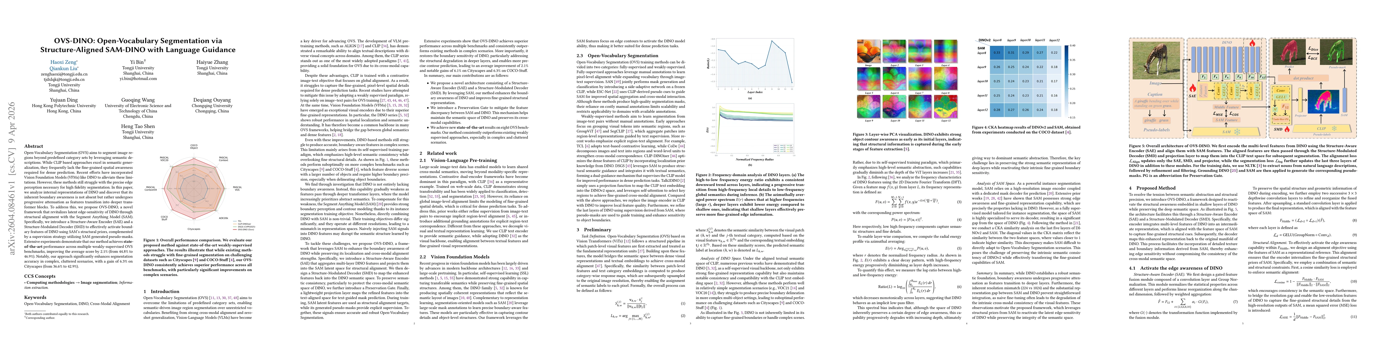 Thumbnail for OVS-DINO: Open-Vocabulary Segmentation via Structure-Aligned SAM-DINO with Language Guidance