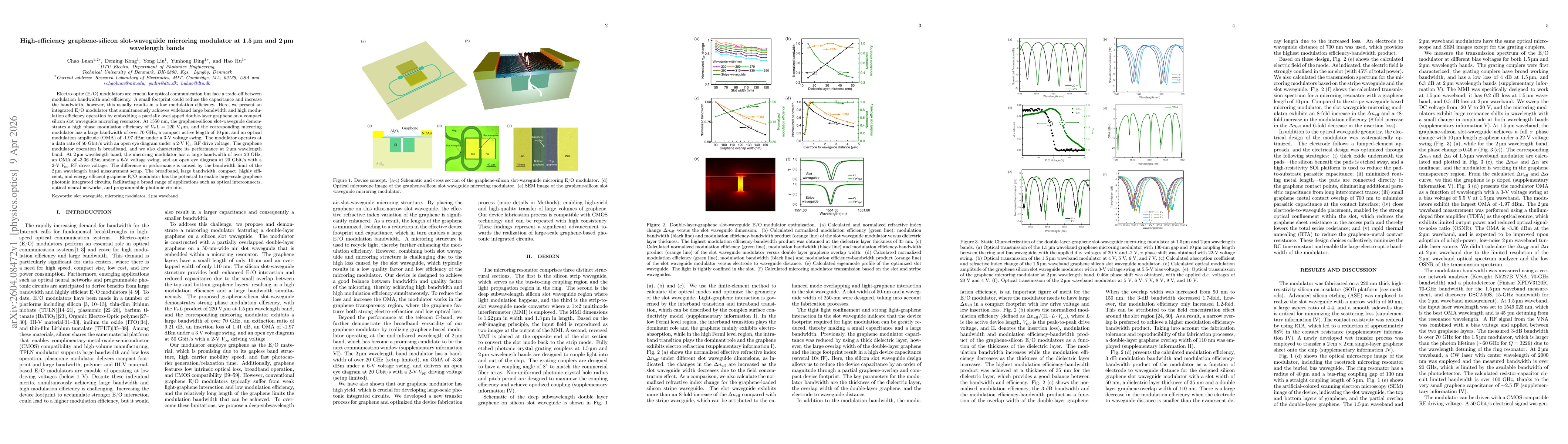 Thumbnail for High-efficiency graphene-silicon slot-waveguide microring modulator at 1.5 μm and 2 μm wavelength bands
