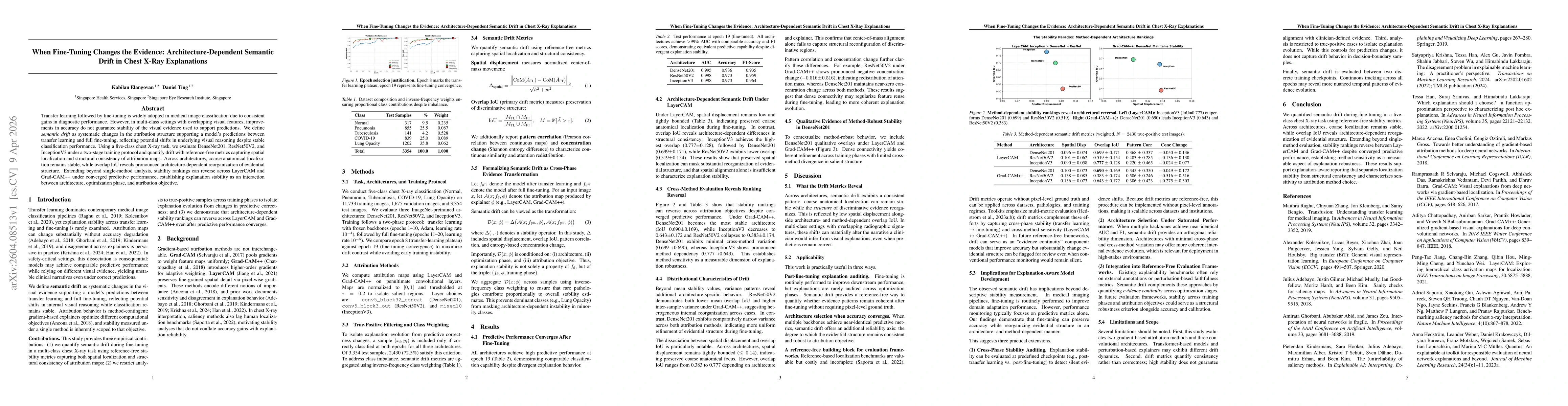 Thumbnail for When Fine-Tuning Changes the Evidence: Architecture-Dependent Semantic Drift in Chest X-Ray Explanations