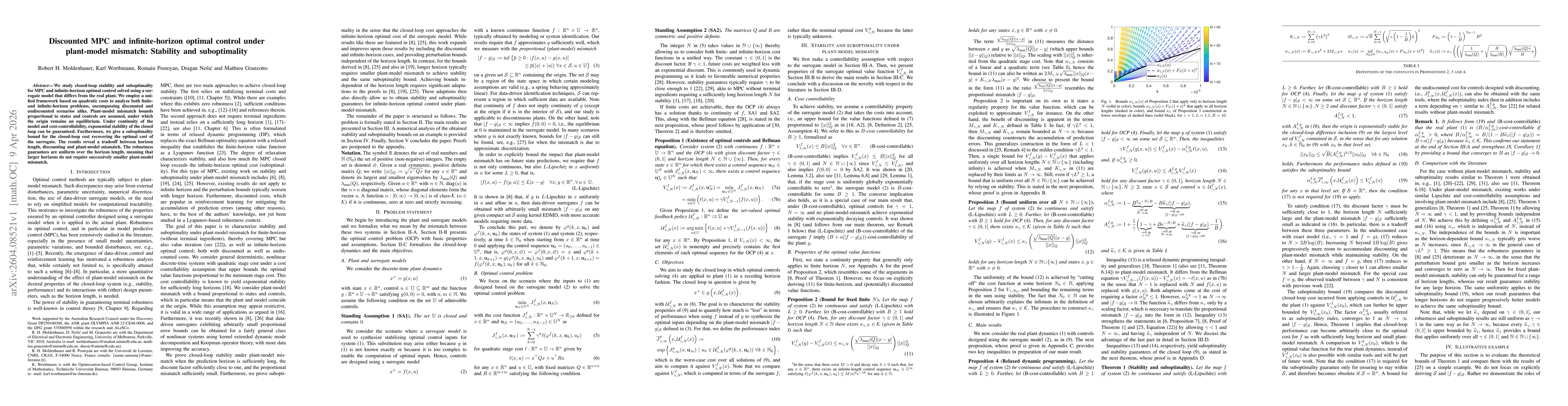 Thumbnail for Discounted MPC and infinite-horizon optimal control under plant-model mismatch: Stability and suboptimality