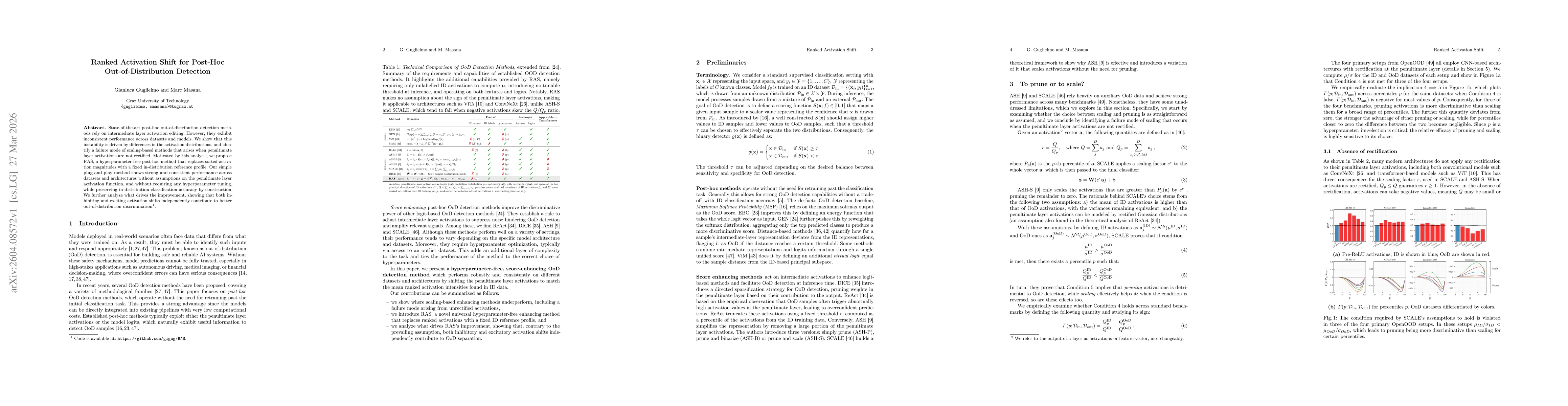 Thumbnail for Ranked Activation Shift for Post-Hoc Out-of-Distribution Detection