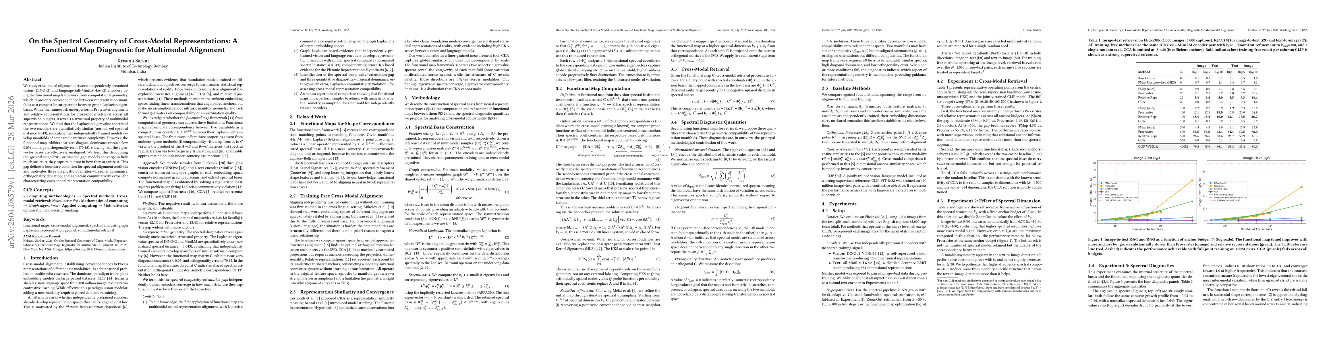 Thumbnail for On the Spectral Geometry of Cross-Modal Representations: A Functional Map Diagnostic for Multimodal Alignment