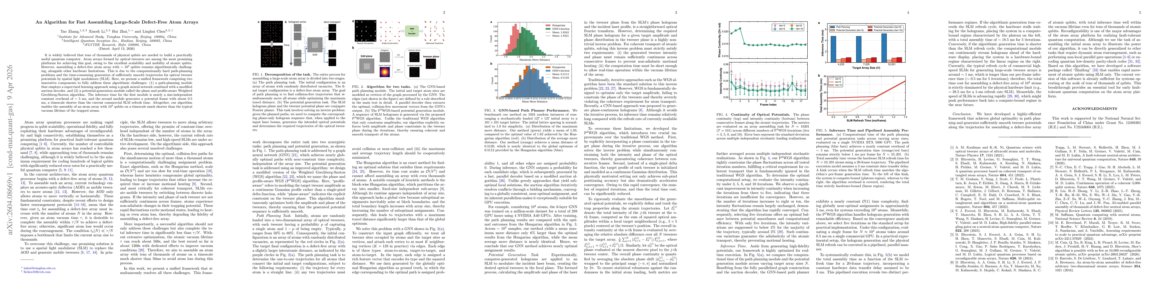 Thumbnail for An Algorithm for Fast Assembling Large-Scale Defect-Free Atom Arrays