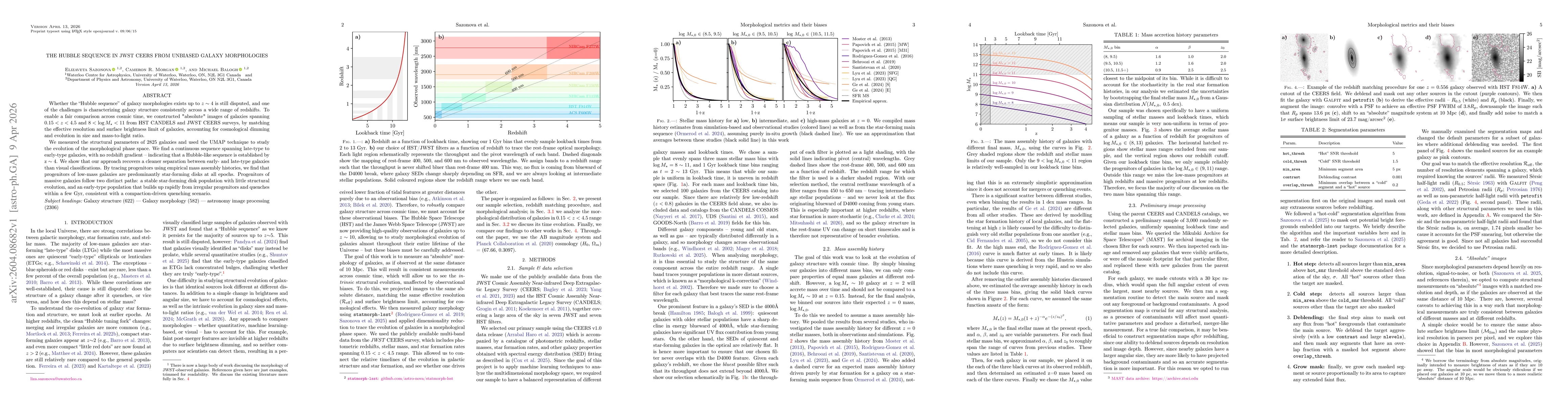 Thumbnail for The Hubble sequence in JWST CEERS from unbiased galaxy morphologies