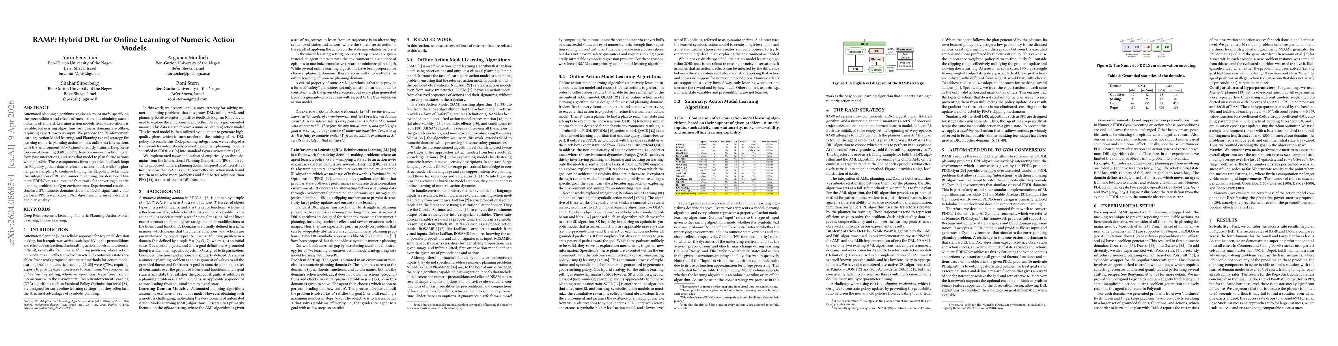 Thumbnail for RAMP: Hybrid DRL for Online Learning of Numeric Action Models
