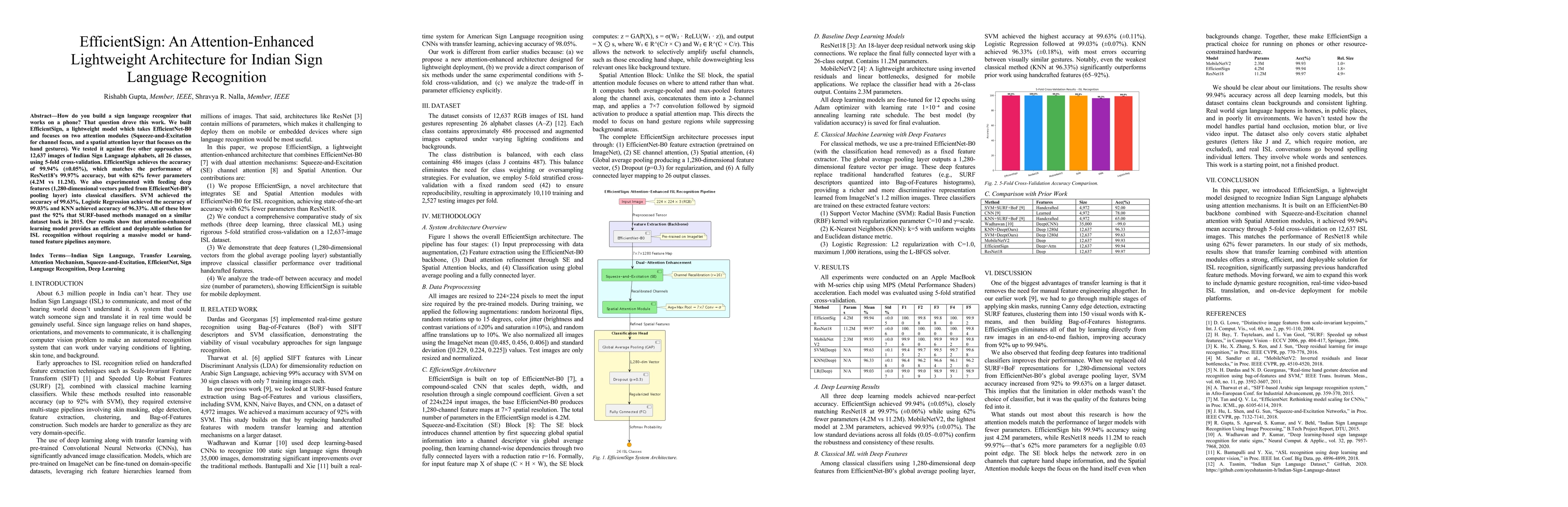 Thumbnail for EfficientSign: An Attention-Enhanced Lightweight Architecture for Indian Sign Language Recognition