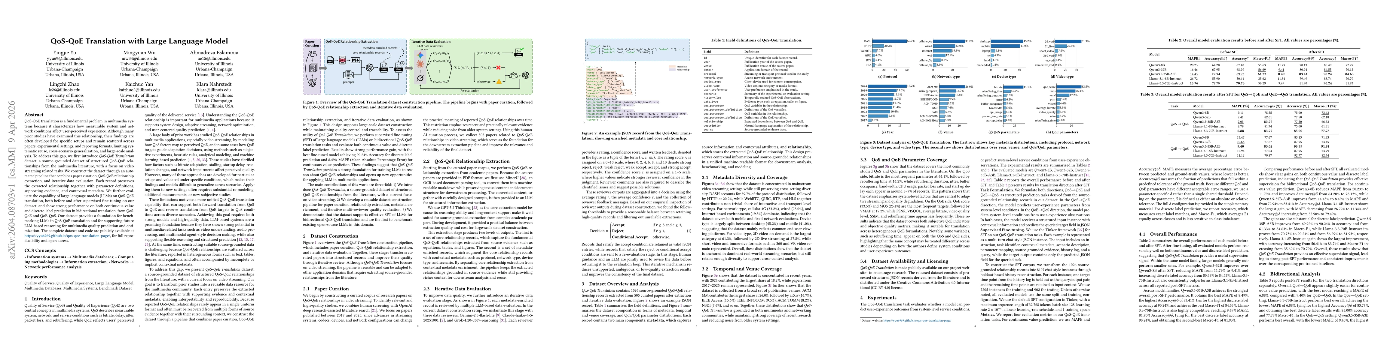 Thumbnail for QoS-QoE Translation with Large Language Model