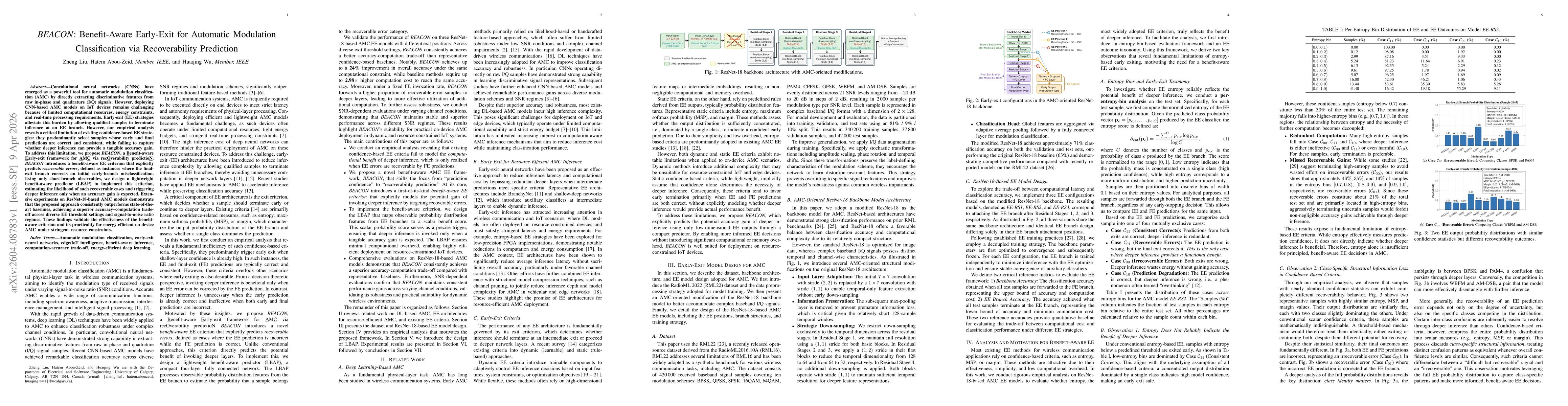 Thumbnail for BEACON: Benefit-Aware Early-Exit for Automatic Modulation Classification via Recoverability Prediction