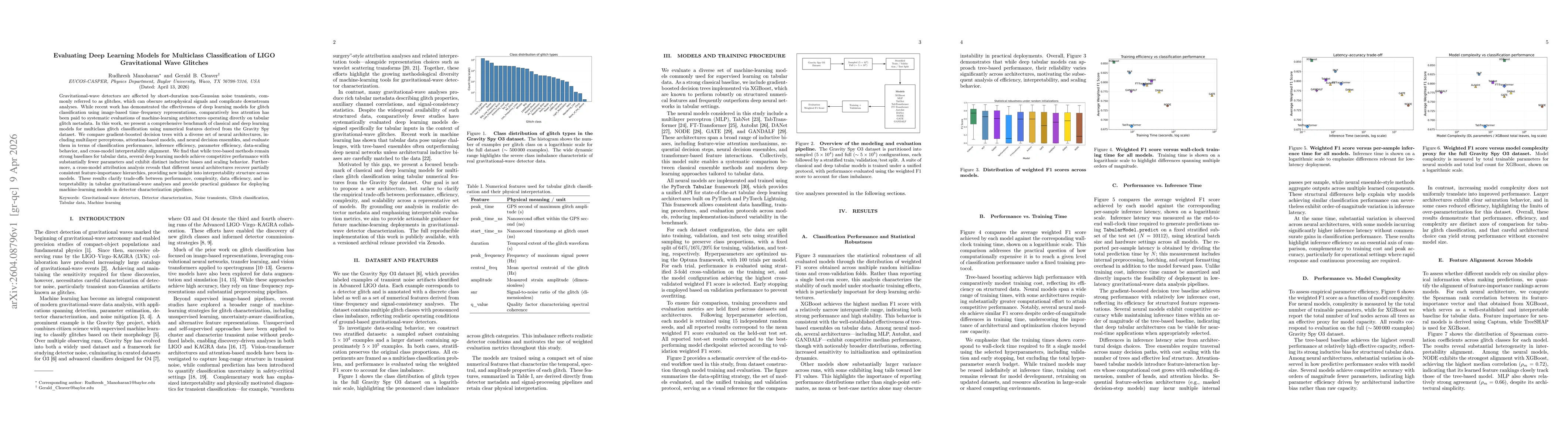 Thumbnail for Evaluating Deep Learning Models for Multiclass Classification of LIGO Gravitational-Wave Glitches