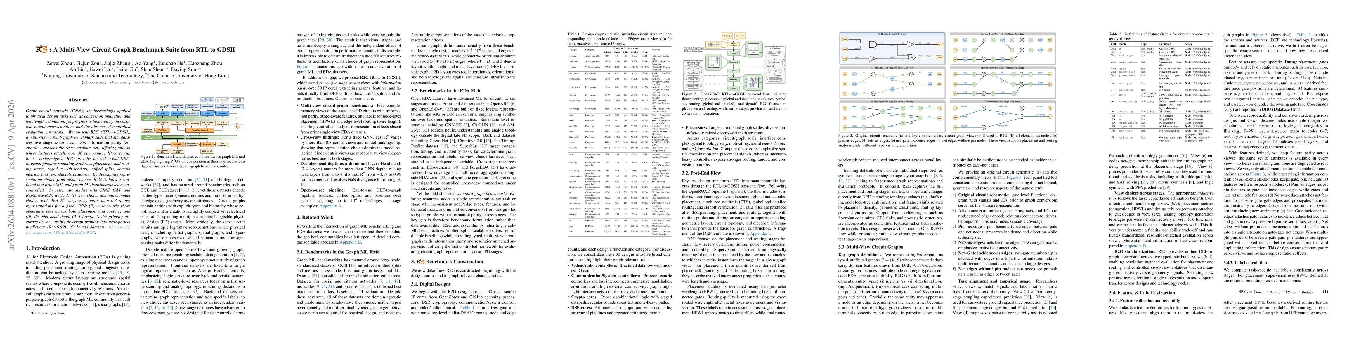 Thumbnail for R2G: A Multi-View Circuit Graph Benchmark Suite from RTL to GDSII