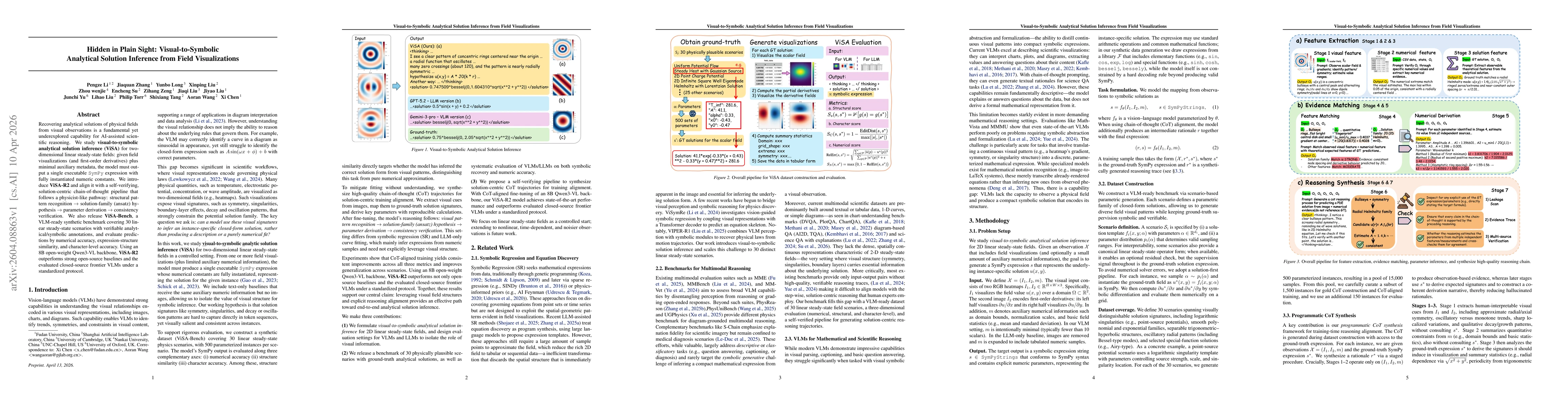 Thumbnail for Hidden in Plain Sight: Visual-to-Symbolic Analytical Solution Inference from Field Visualizations