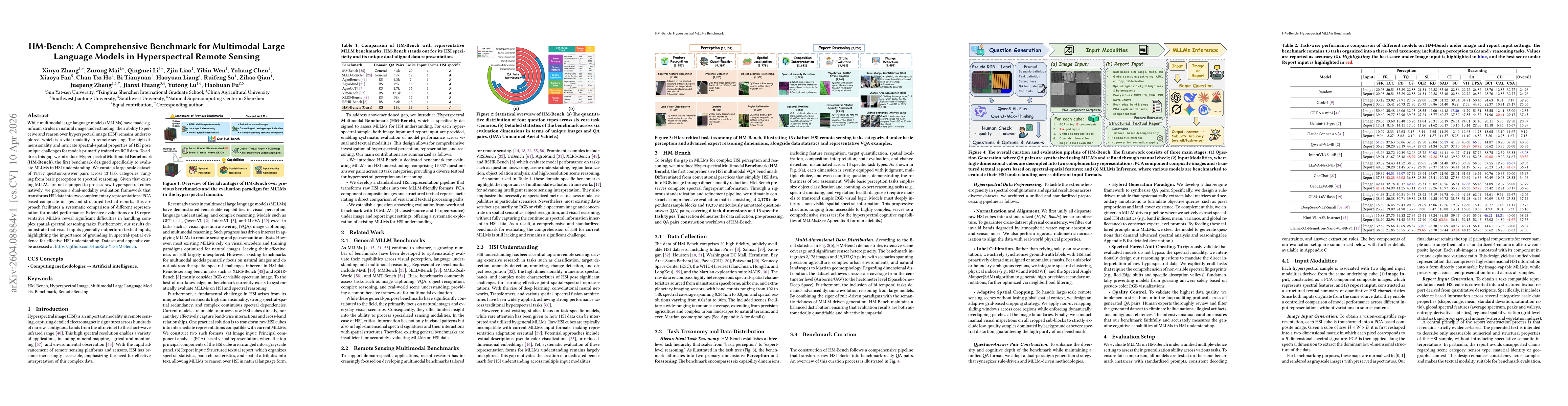 Thumbnail for HM-Bench: A Comprehensive Benchmark for Multimodal Large Language Models in Hyperspectral Remote Sensing