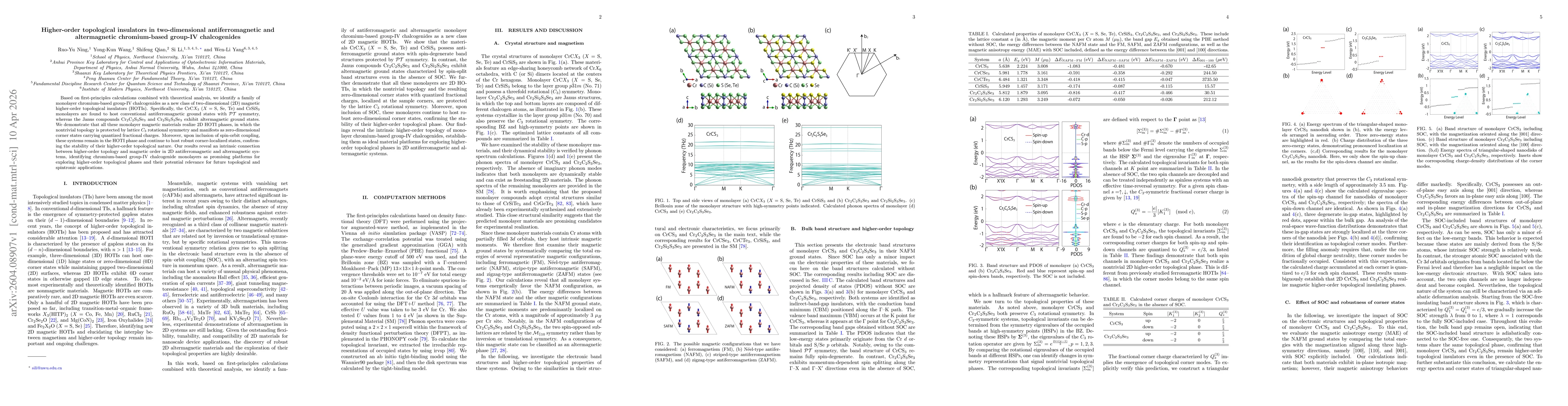 Thumbnail for Higher-order topological insulators in two-dimensional antiferromagnetic and altermagnetic chromium-based group-IV chalcogenides