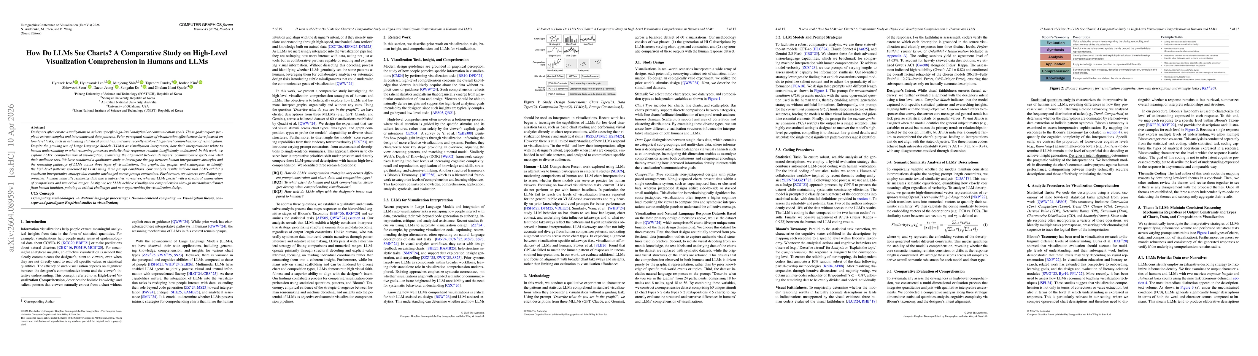 Thumbnail for How Do LLMs See Charts? A Comparative Study on High-Level Visualization Comprehension in Humans and LLMs