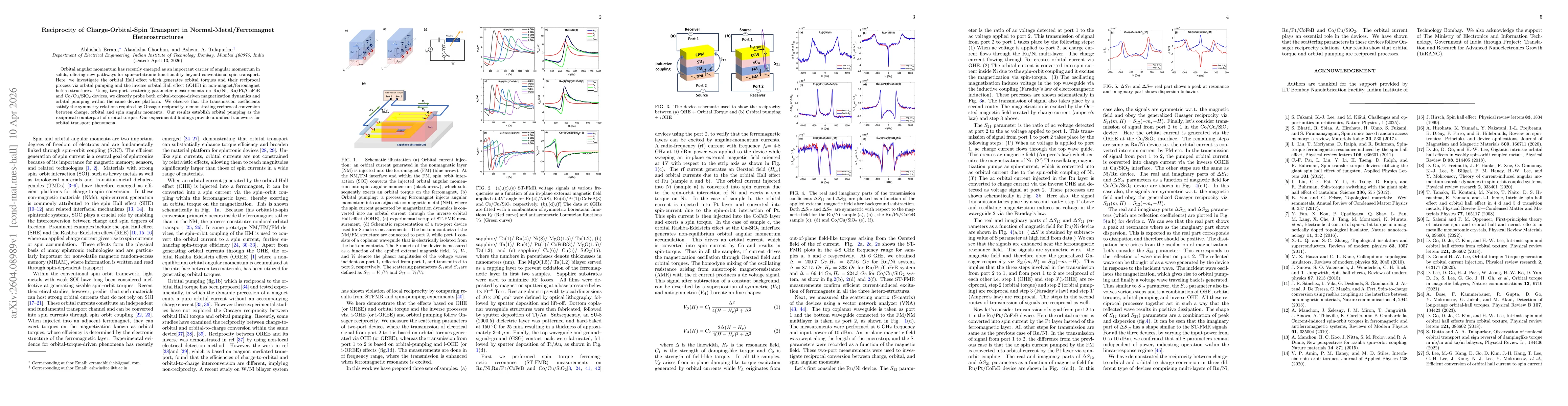 Thumbnail for Reciprocity of Charge-Orbital-Spin Transport in Normal-Metal/Ferromagnet Heterostructures