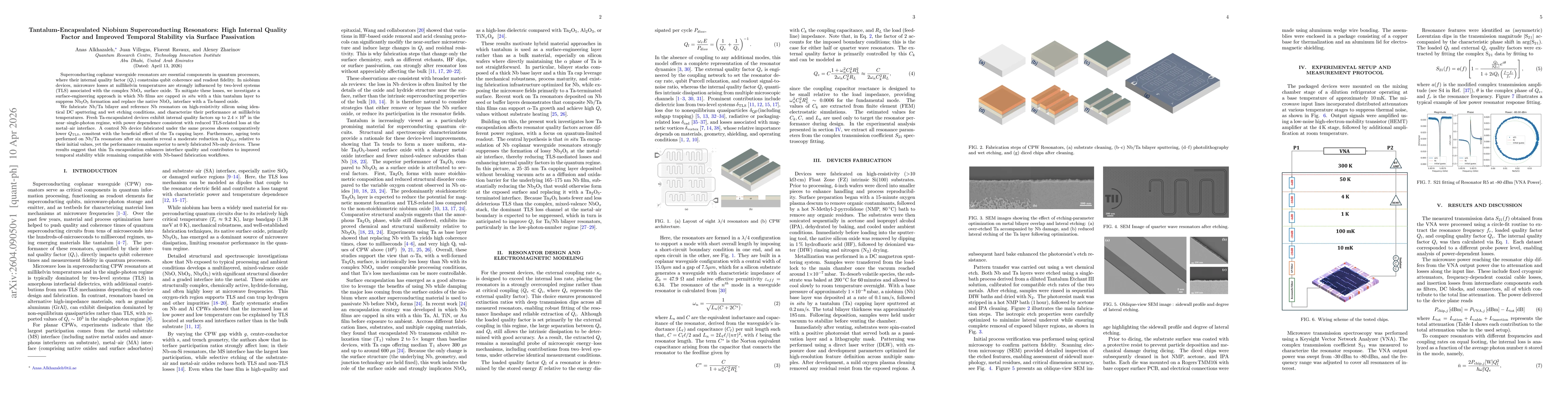Thumbnail for Tantalum-Encapsulated Niobium Superconducting Resonators: High Internal Quality Factor and Improved Temporal Stability via Surface Passivation