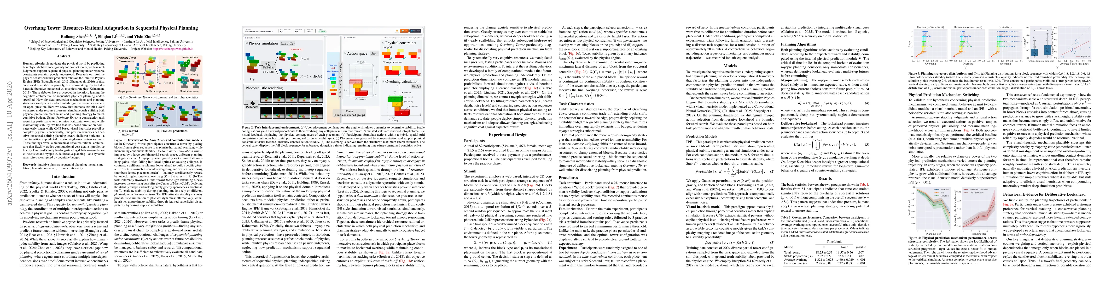 Thumbnail for Overhang Tower: Resource-Rational Adaptation in Sequential Physical Planning