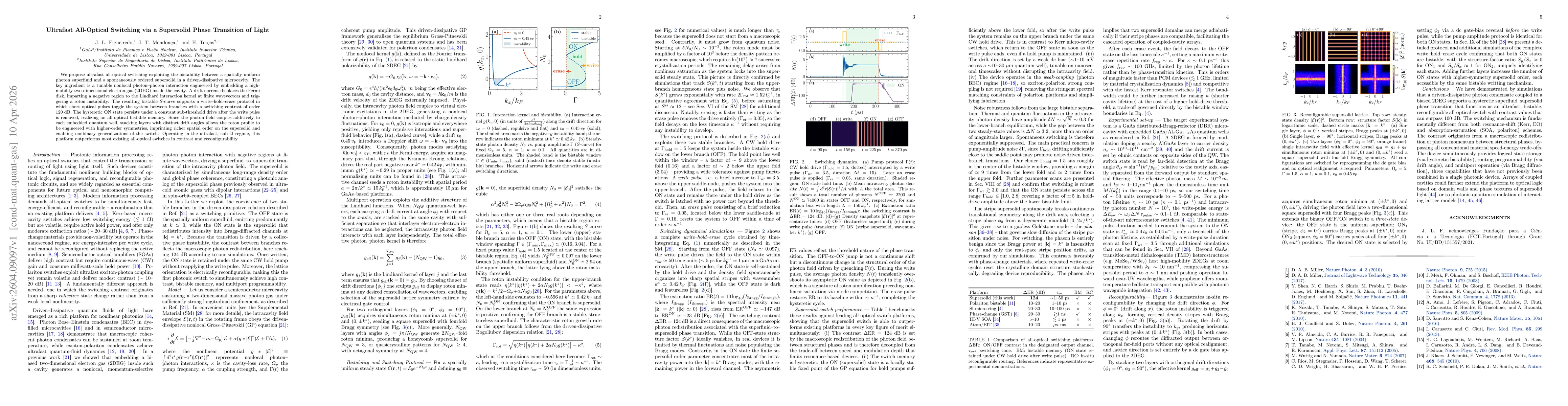 Thumbnail for Ultrafast All-Optical Switching via a Supersolid Phase Transition of Light