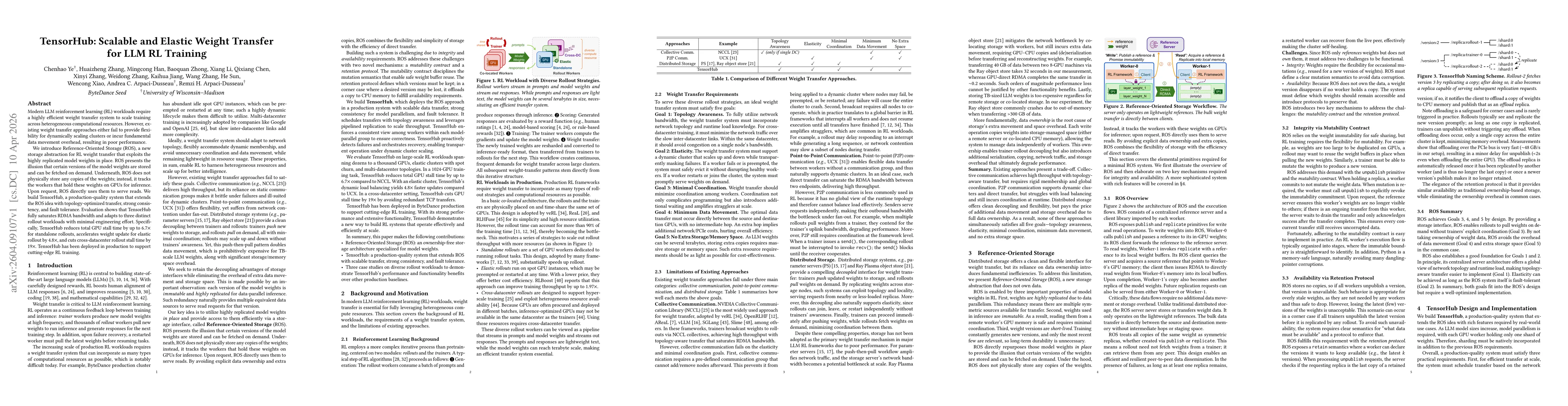 Thumbnail for TensorHub: Scalable and Elastic Weight Transfer for LLM RL Training