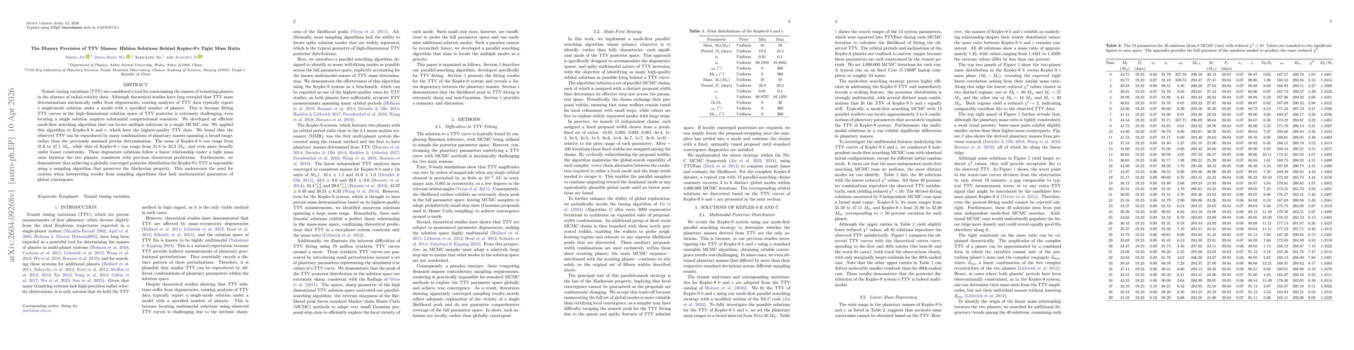 Thumbnail for The Illusory Precision of TTV Masses: Hidden Solutions Behind Kepler-9's Tight Mass Ratio