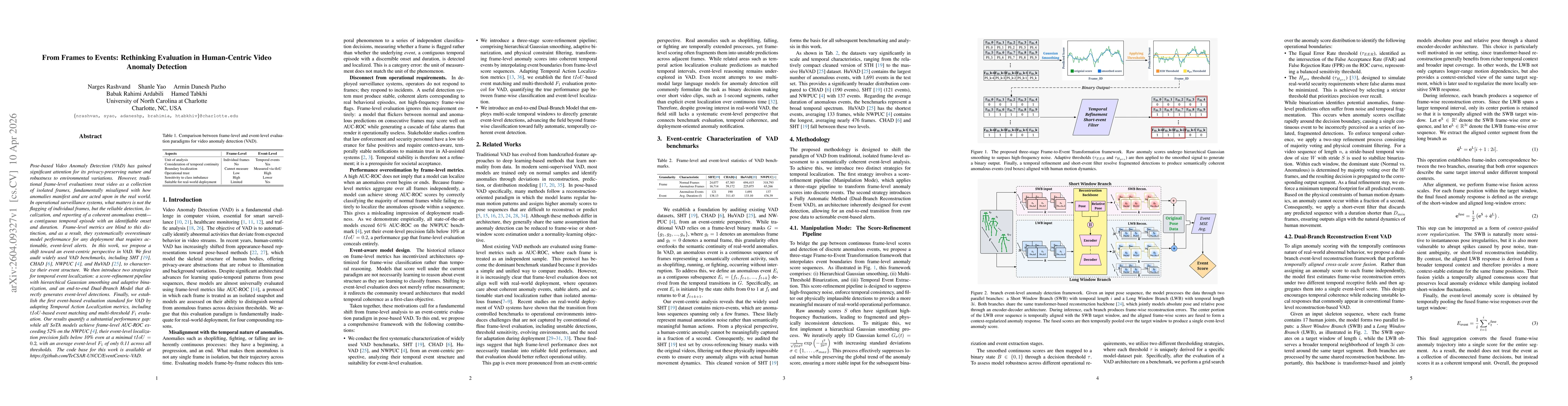 Thumbnail for From Frames to Events: Rethinking Evaluation in Human-Centric Video Anomaly Detection