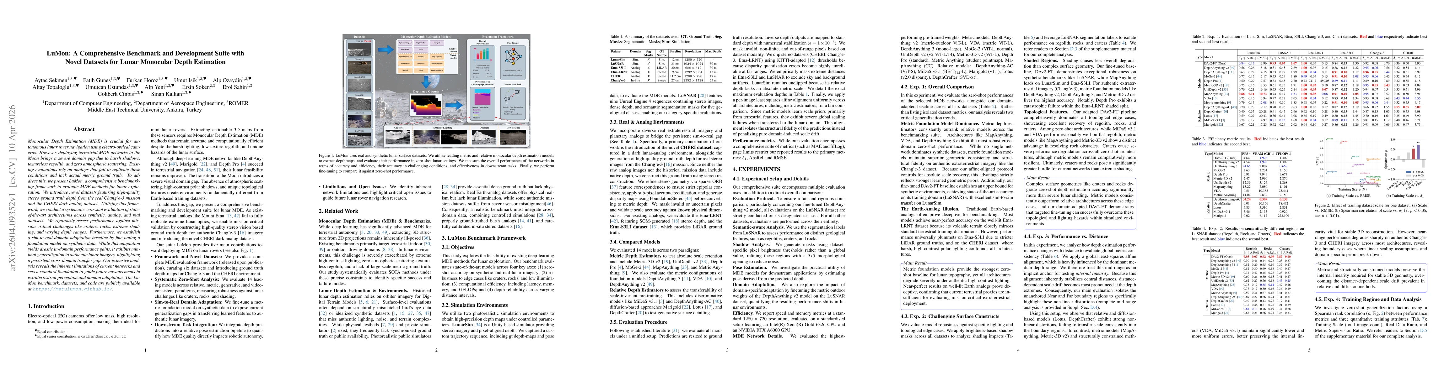 Thumbnail for LuMon: A Comprehensive Benchmark and Development Suite with Novel Datasets for Lunar Monocular Depth Estimation