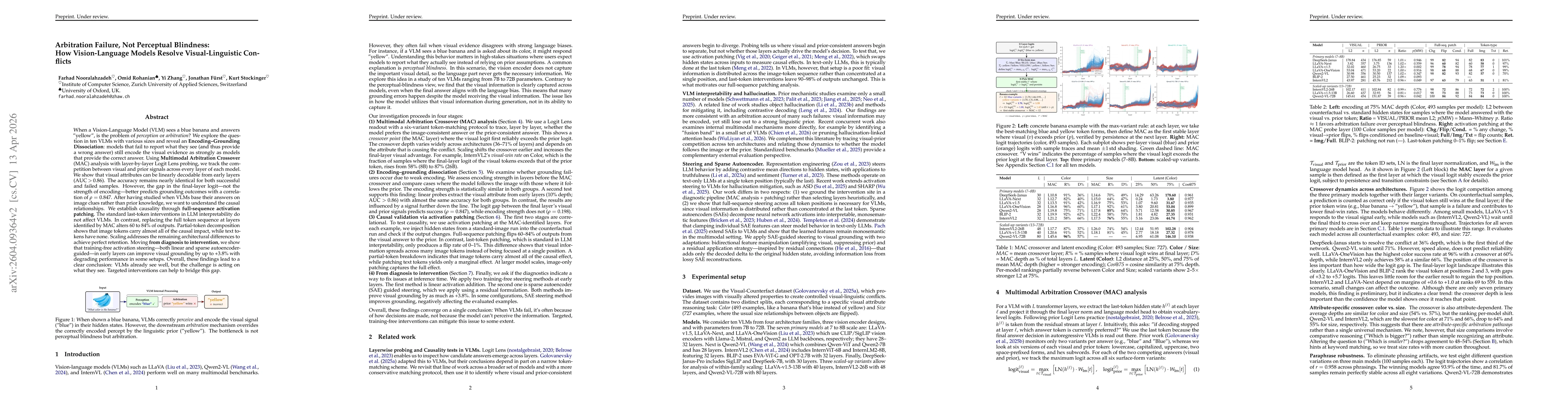 Thumbnail for Arbitration Failure, Not Perceptual Blindness: How Vision-Language Models Resolve Visual-Linguistic Conflicts
