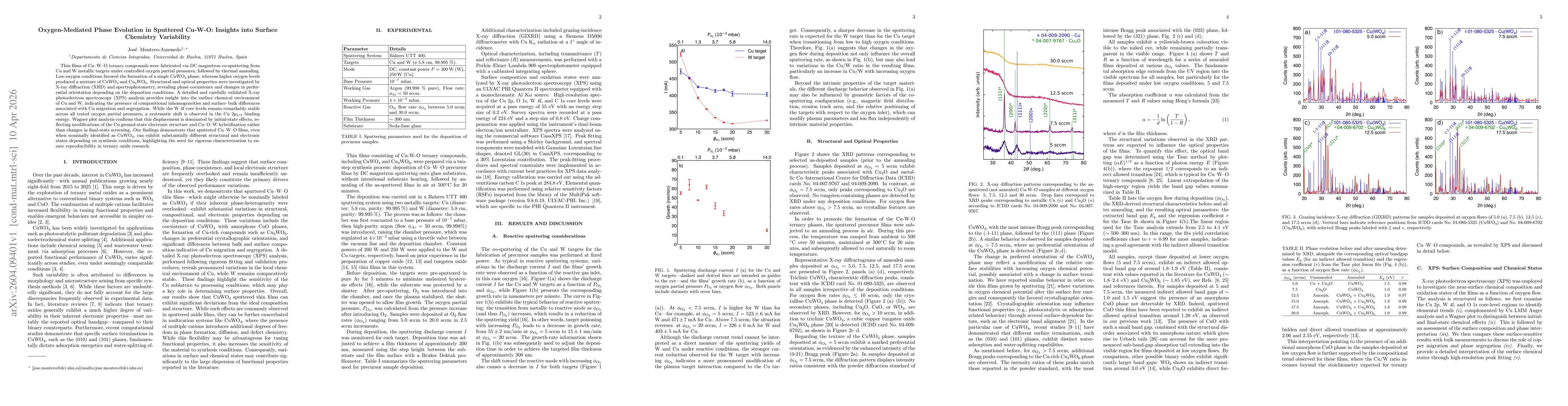 Thumbnail for Oxygen-Mediated Phase Evolution in Sputtered Cu-W-O: Insights into Surface Chemistry Variability