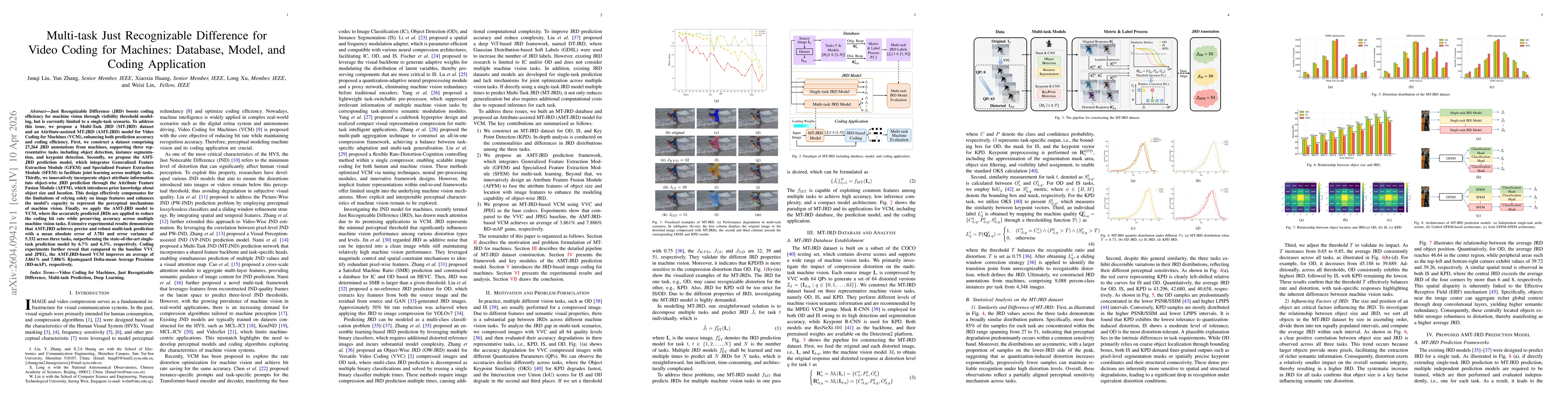 Thumbnail for Multi-task Just Recognizable Difference for Video Coding for Machines: Database, Model, and Coding Application
