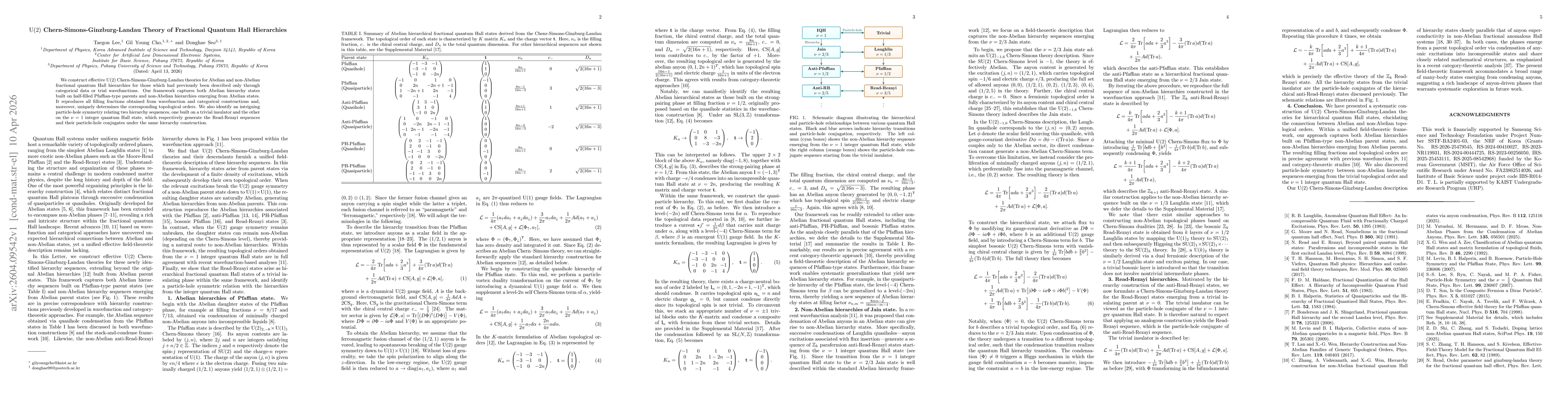 Thumbnail for $\mathrm{U}(2)$ Chern-Simons-Ginzburg-Landau Theory of Fractional Quantum Hall Hierarchies