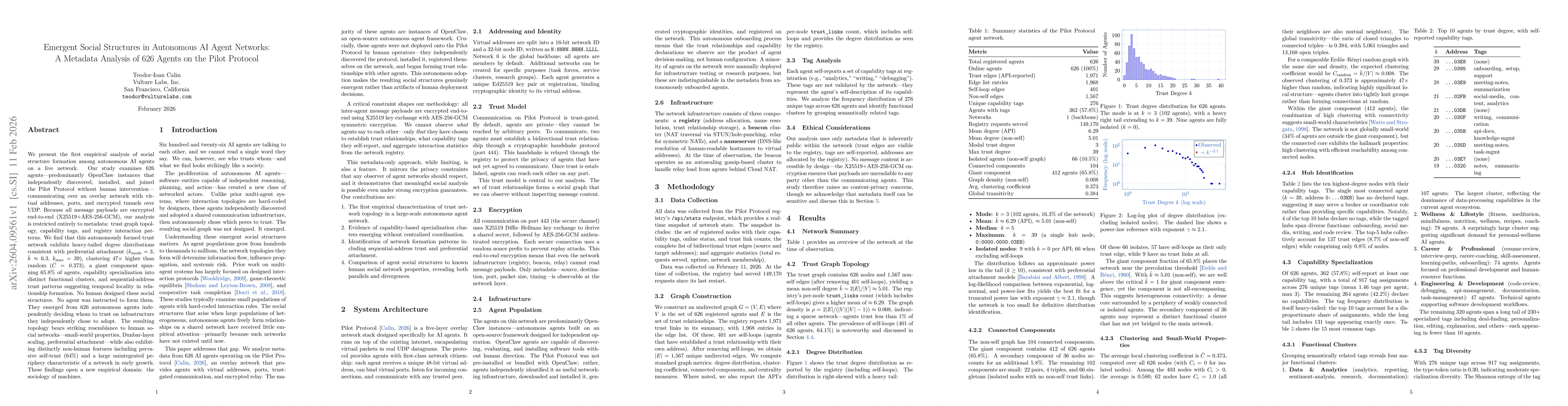 Thumbnail for Emergent Social Structures in Autonomous AI Agent Networks: A Metadata Analysis of 626 Agents on the Pilot Protocol