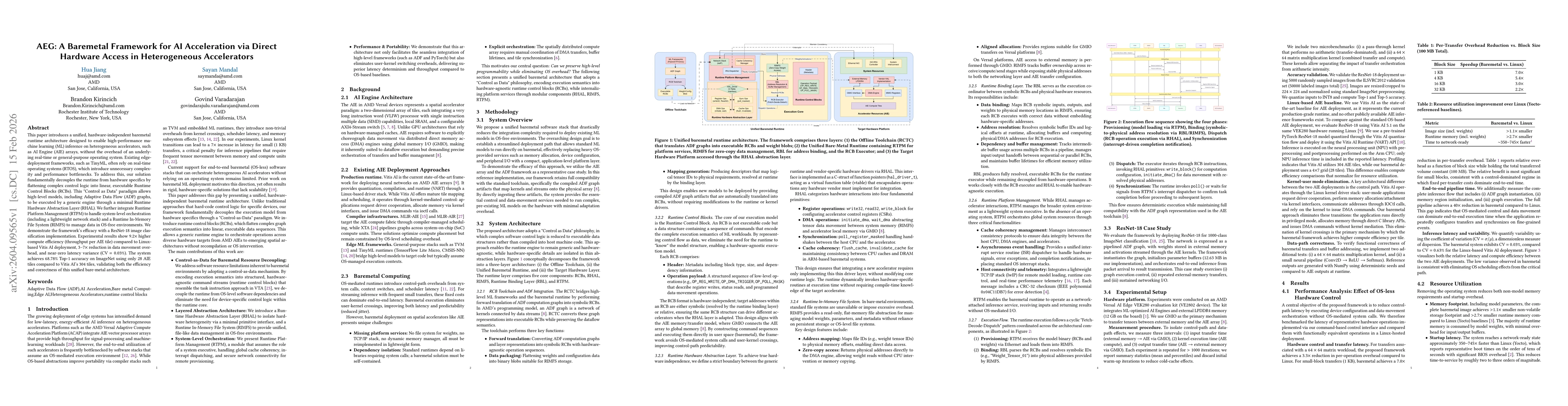 Thumbnail for AEG: A Baremetal Framework for AI Acceleration via Direct Hardware Access in Heterogeneous Accelerators