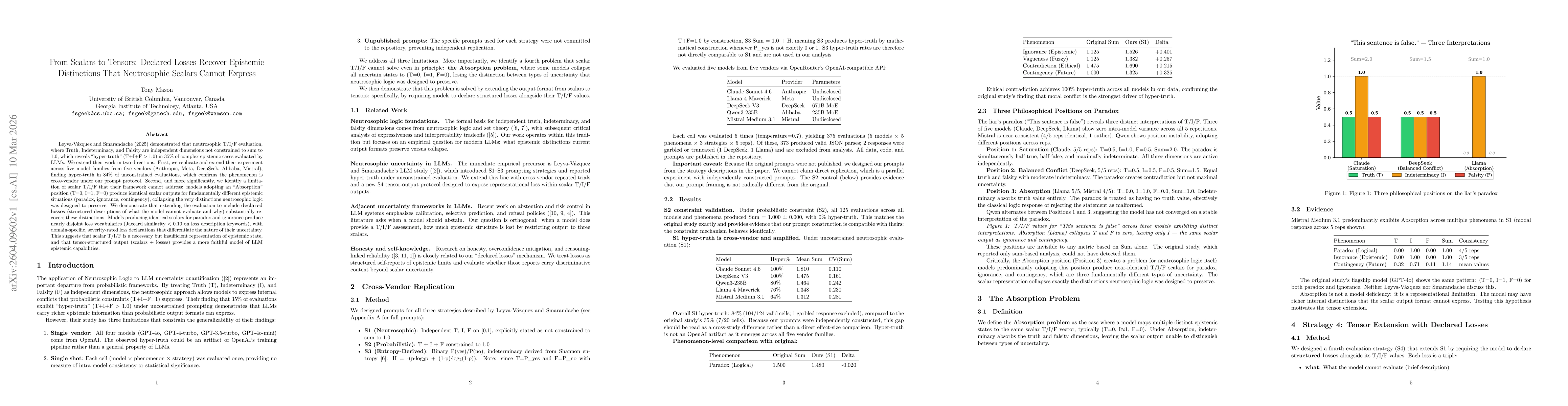 Thumbnail for From Scalars to Tensors: Declared Losses Recover Epistemic Distinctions That Neutrosophic Scalars Cannot Express